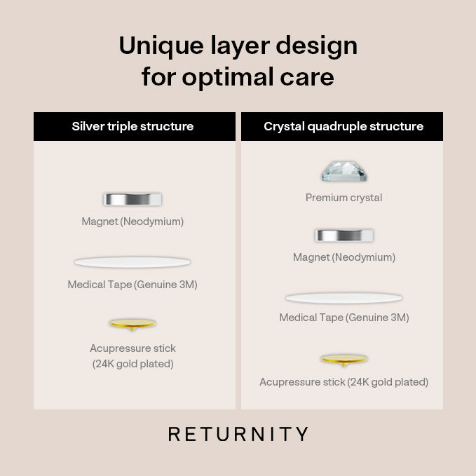 RETURNITY Ear Therapy 1 Sheet (6P) - Silver