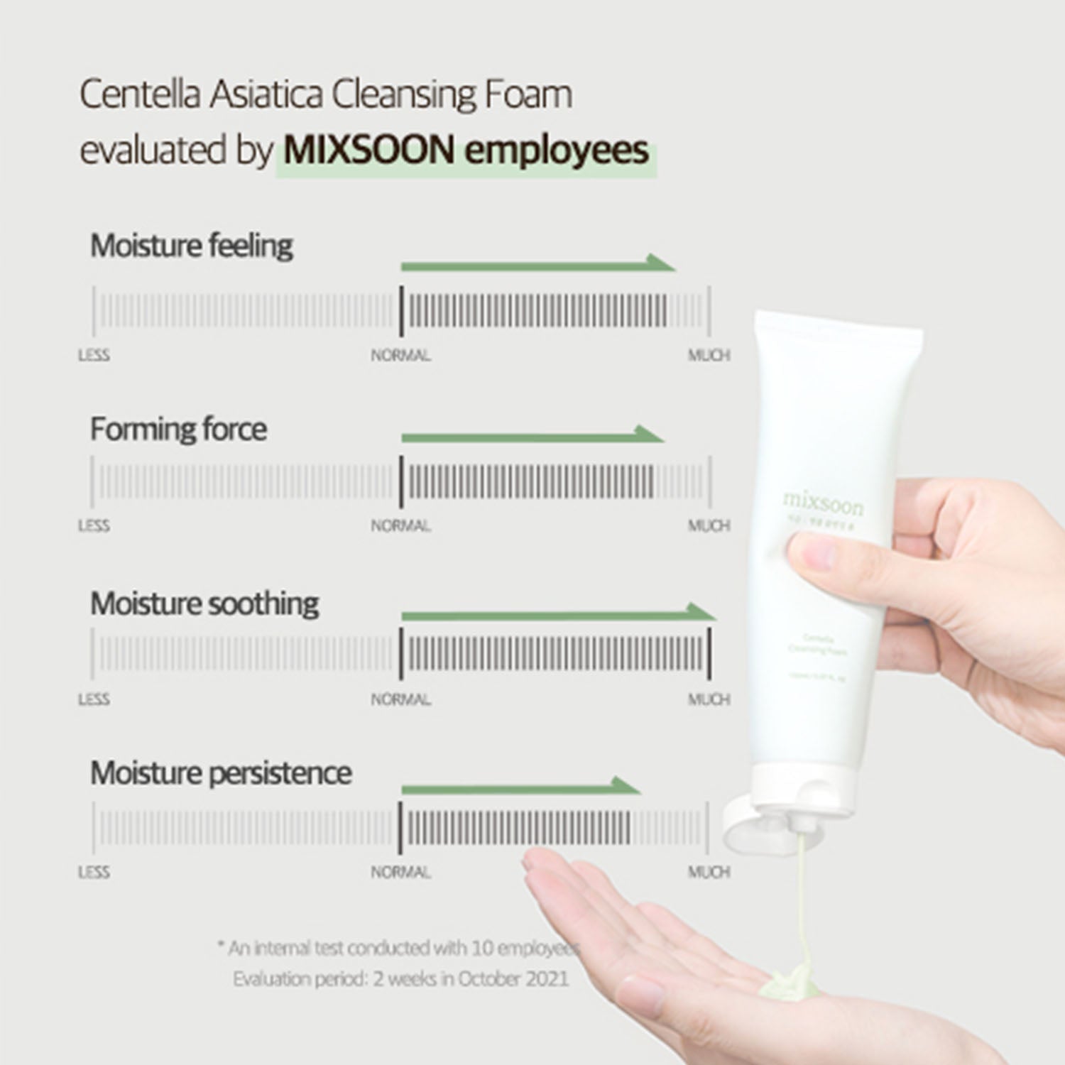 MIXSOON Centella Cleansing Foam [150ml]