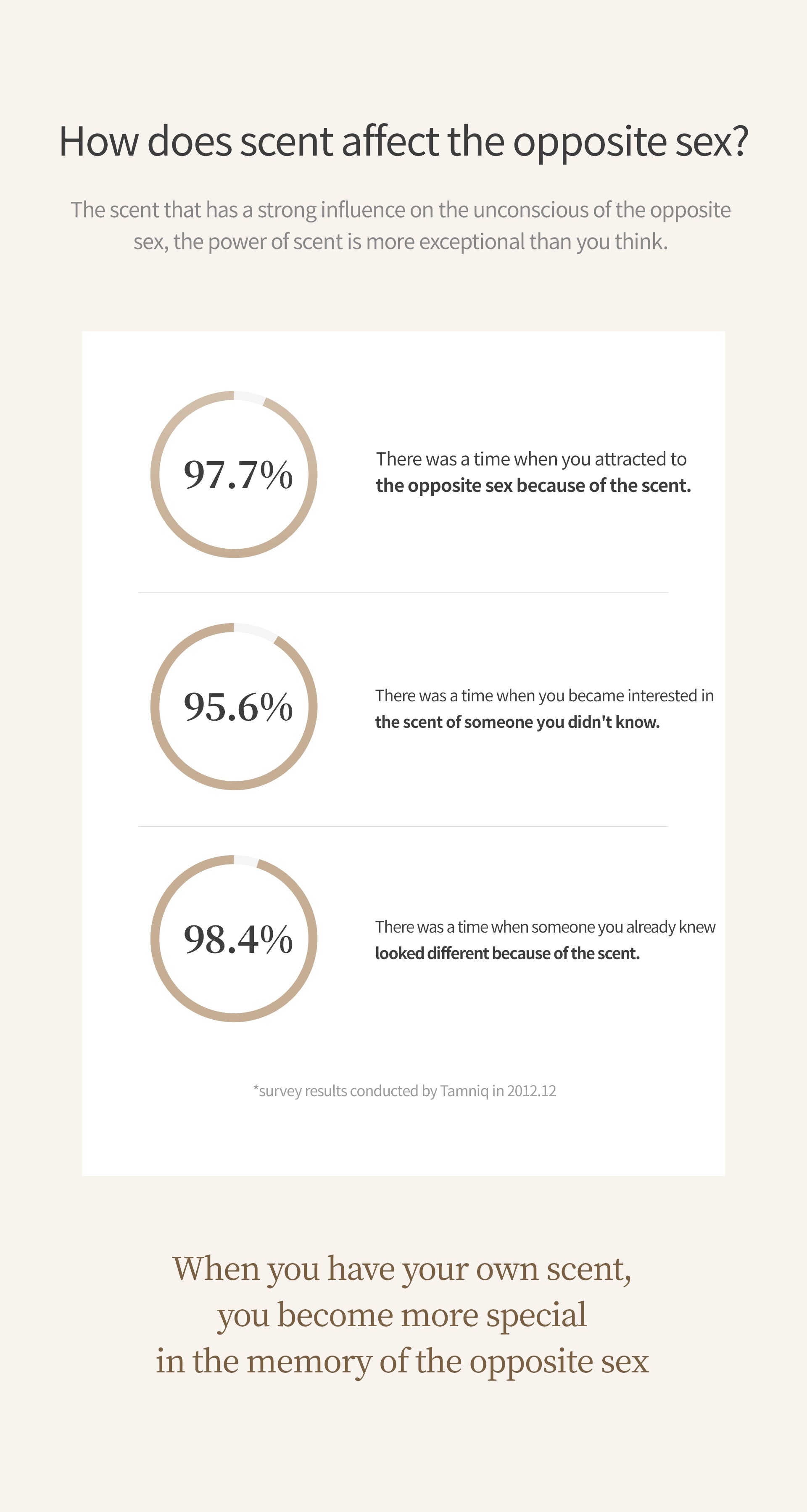 TAMNIQ Loself Solid Perfume (Woman/Man) 30ml