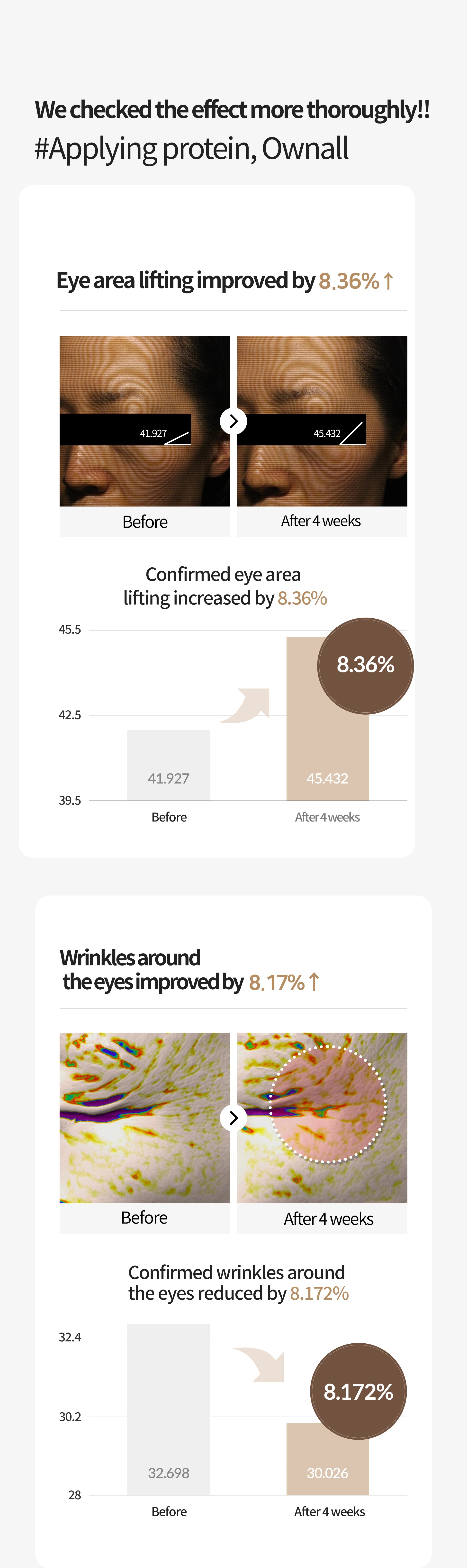 OWNALL Collagen Lifting  Rolling Eye Cream