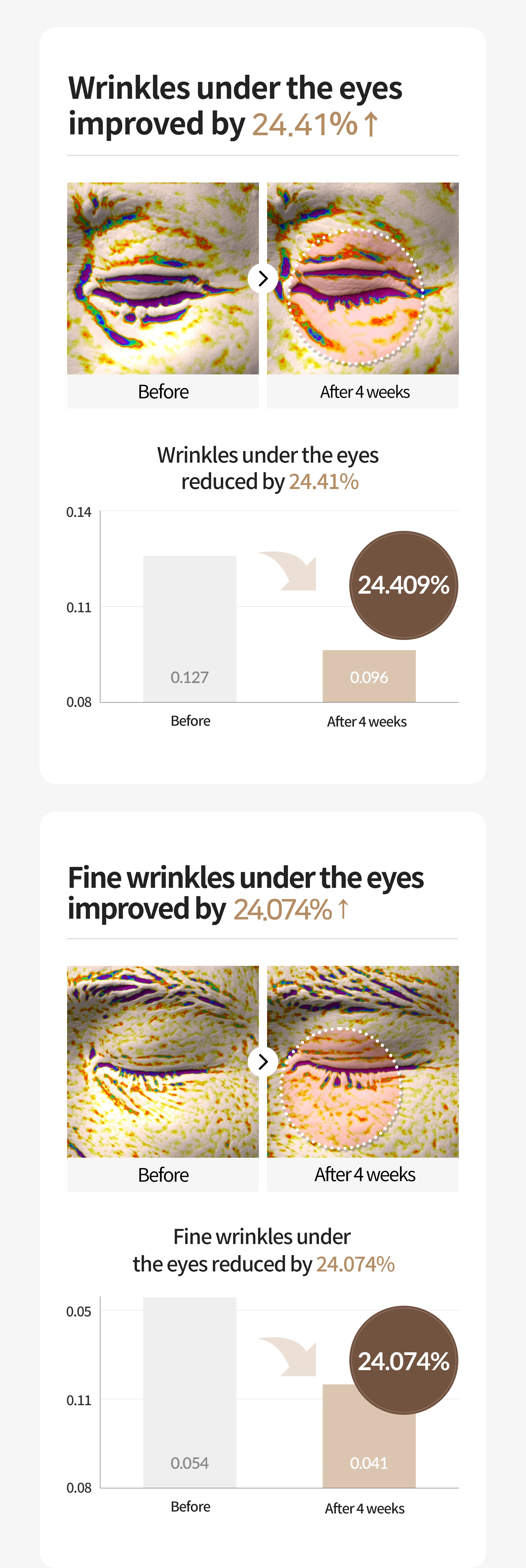 OWNALL Collagen Lifting  Rolling Eye Cream