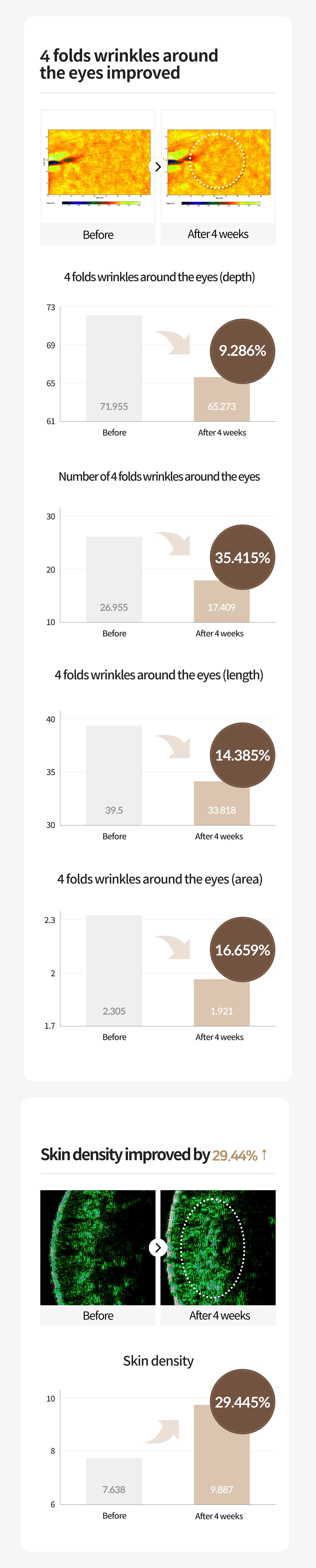 OWNALL Collagen Lifting  Rolling Eye Cream