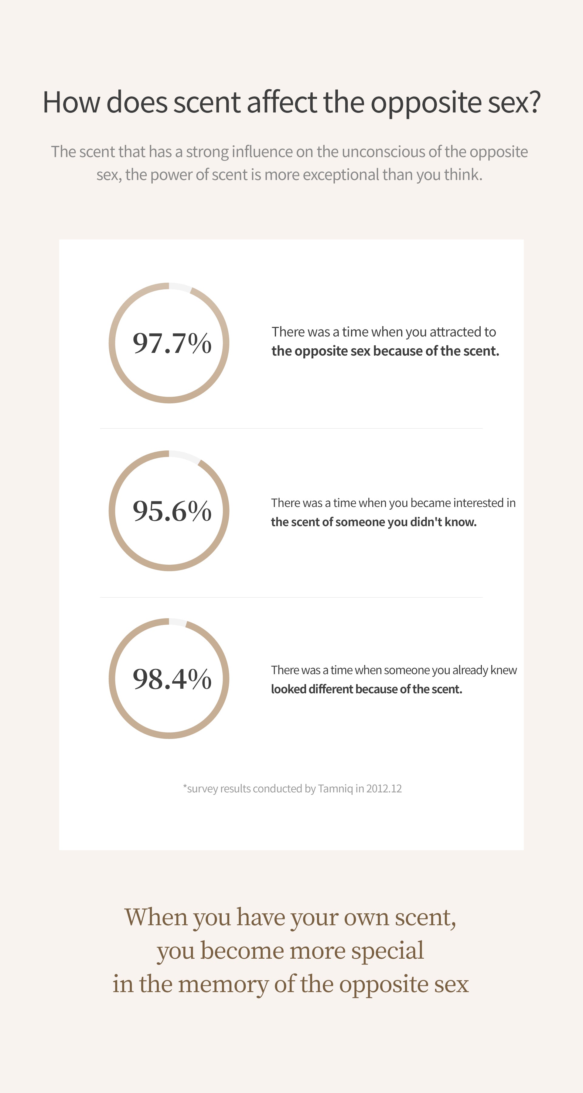 TAMNIQ Perfume Body Wash 500ml